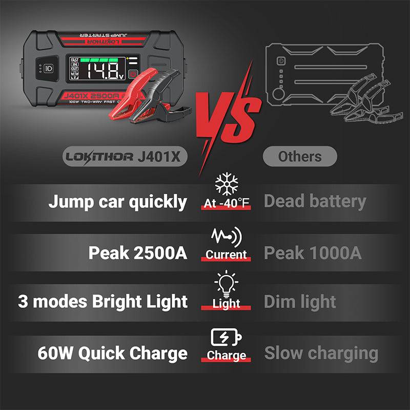 LOKITHOR J401X features comparison chart