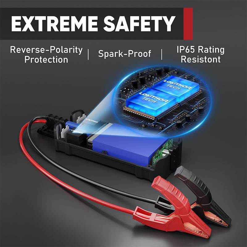 LOKITHOR J401 extreme safety features, IP65 rating