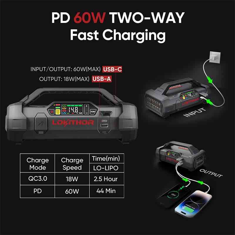 LOKITHOR ApartX PD 60W two-way fast charging