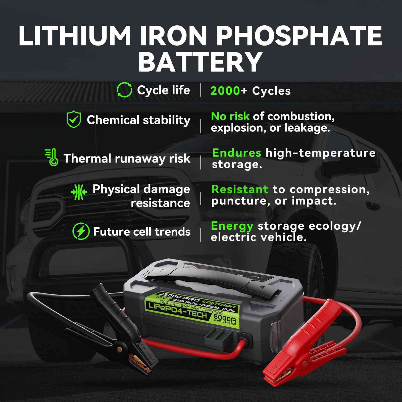 LOKITHOR J5000 PRO LiFePO4 Jump Starter 5000A with 100W Two-Way Fast Charging for 12.0L Gas / 10.0L Diesel
