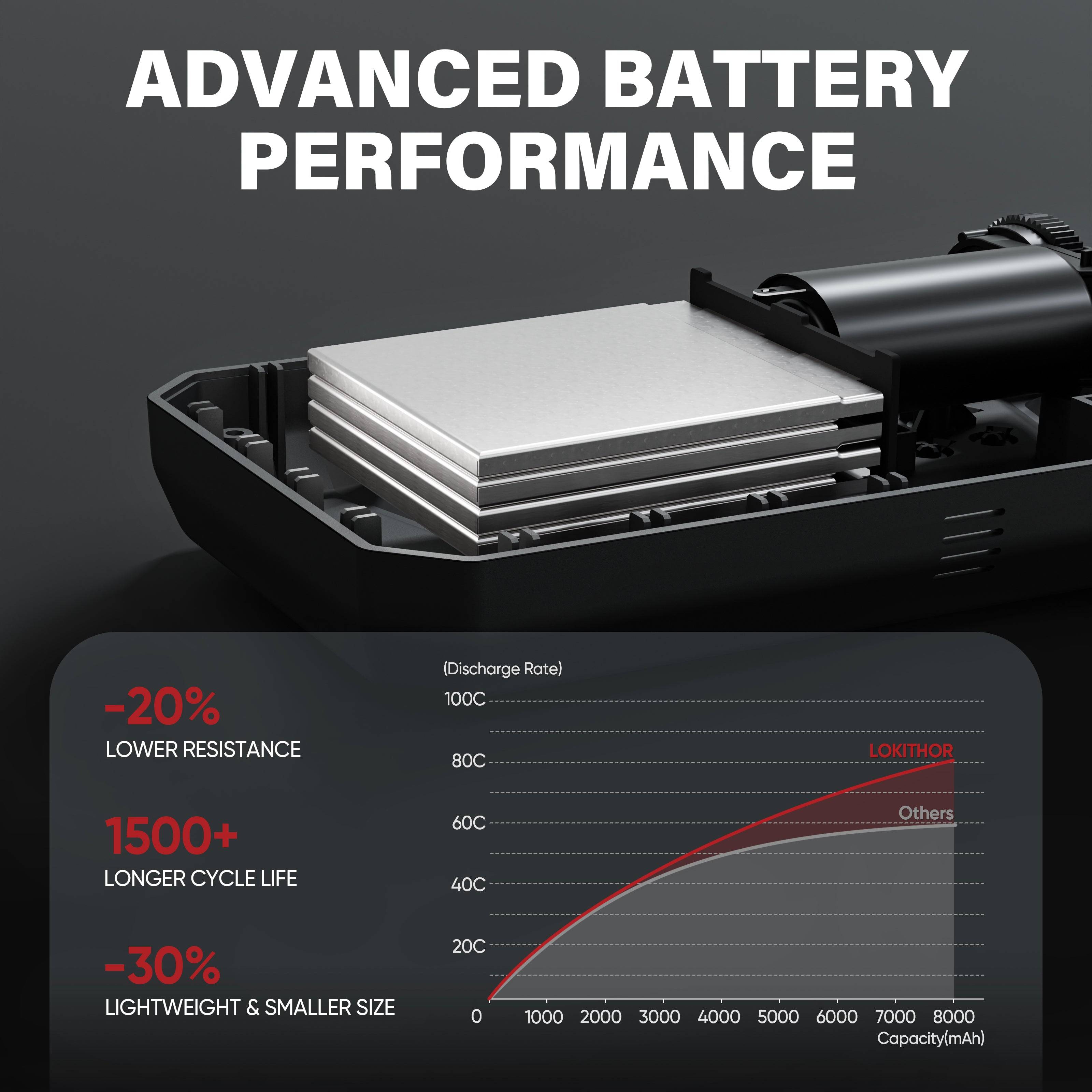 LOKITHOR JP400 Jump Starter battery performance chart