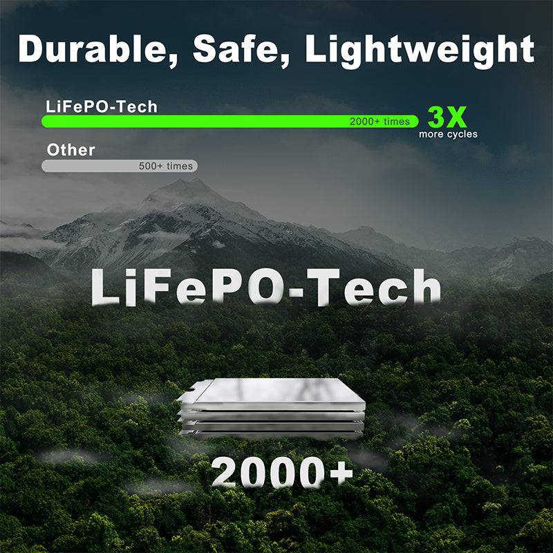 LOKITHOR J2250 Jump Starter with LiFePO4 Safety Battery 2250Amp