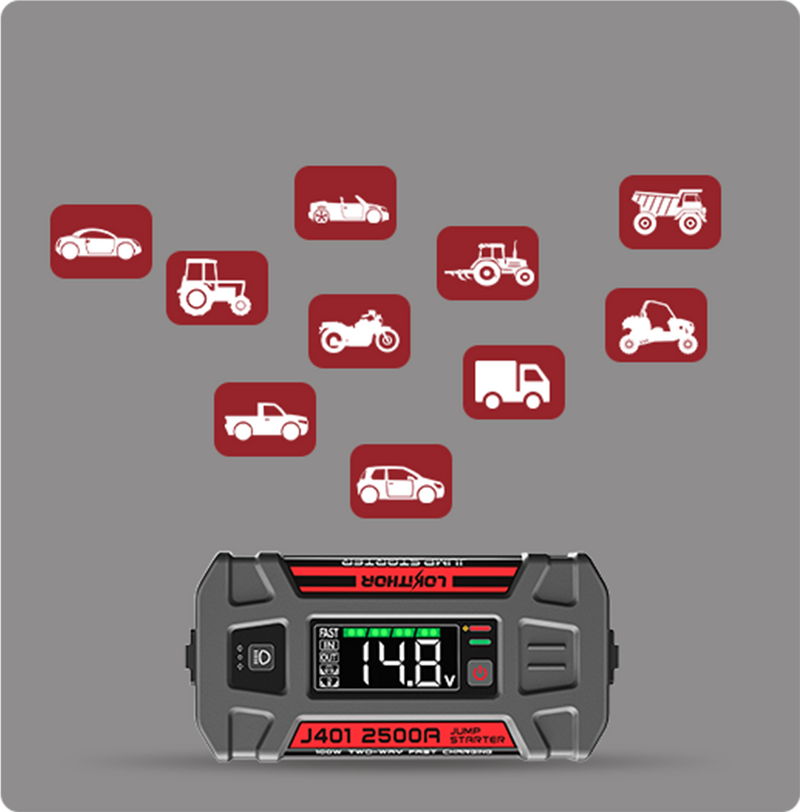 Multiple Options of Vehicles