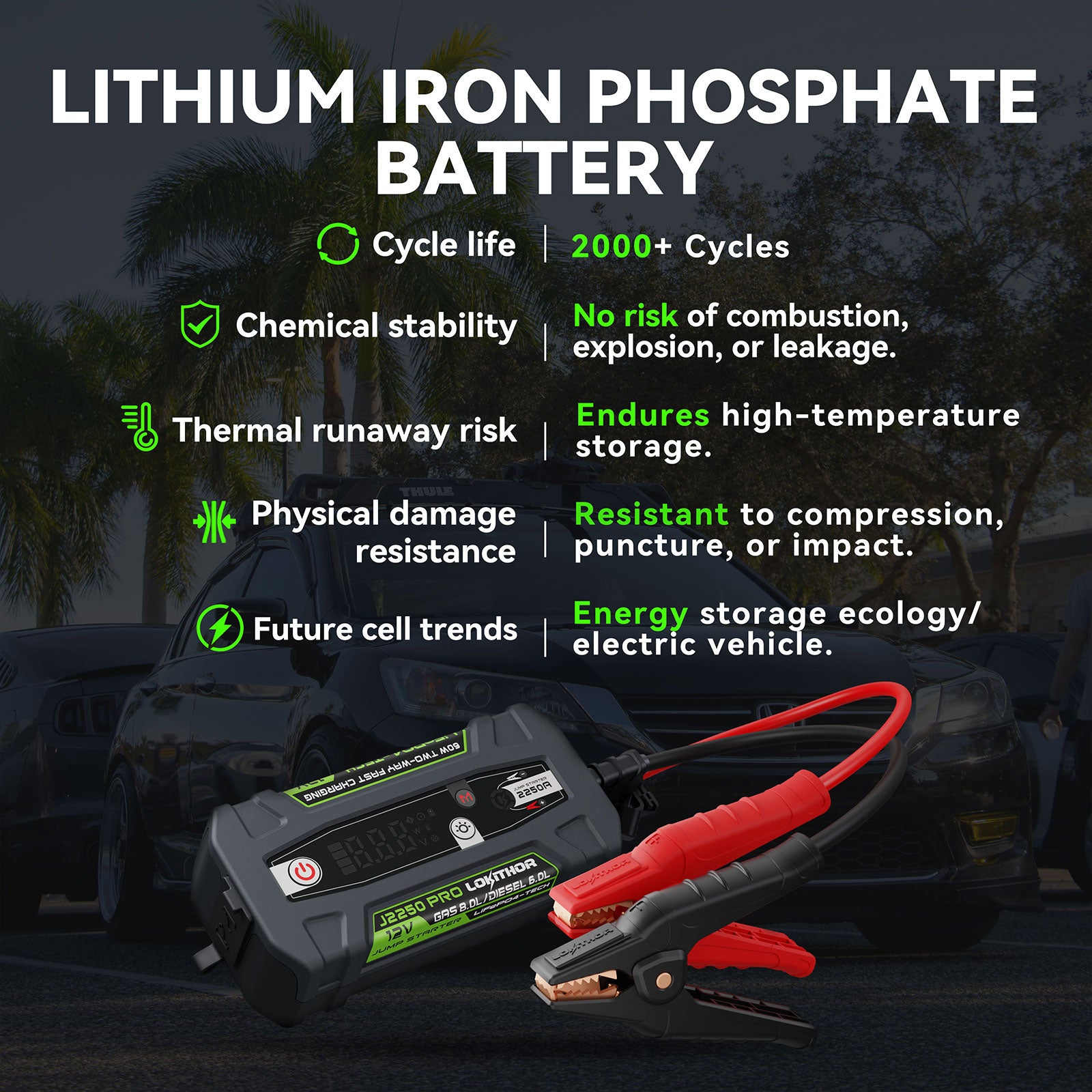 Lithium iron phosphate battery in the LOKITHOR J2250 PRO Jump Starter provides 2000+ cycles, high-temperature resistance, and eco-friendly energy storage.