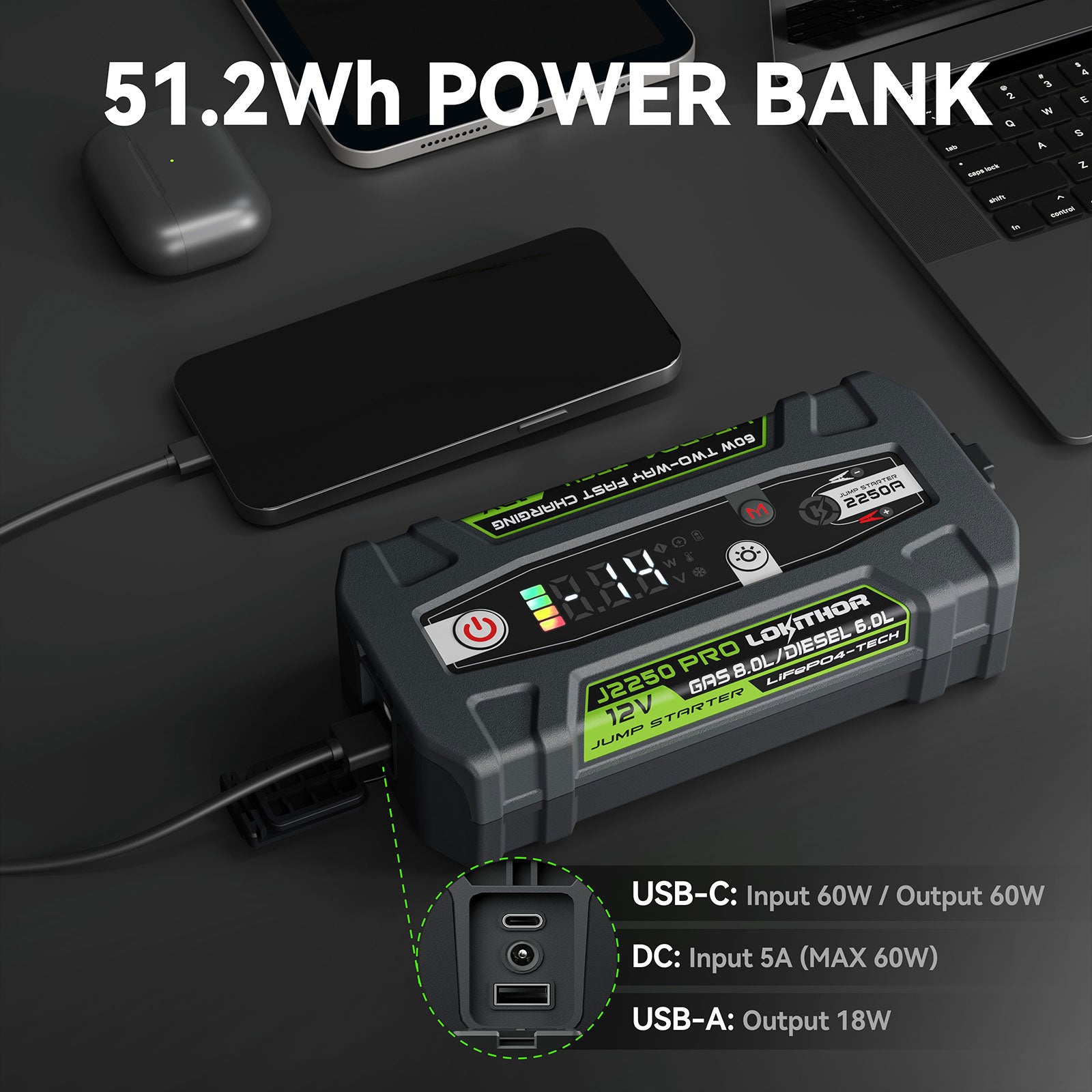 LOKITHOR J2250 PRO Jump Starter doubles as a 51.2Wh power bank with USB-C and DC outputs for fast charging of devices on the go.