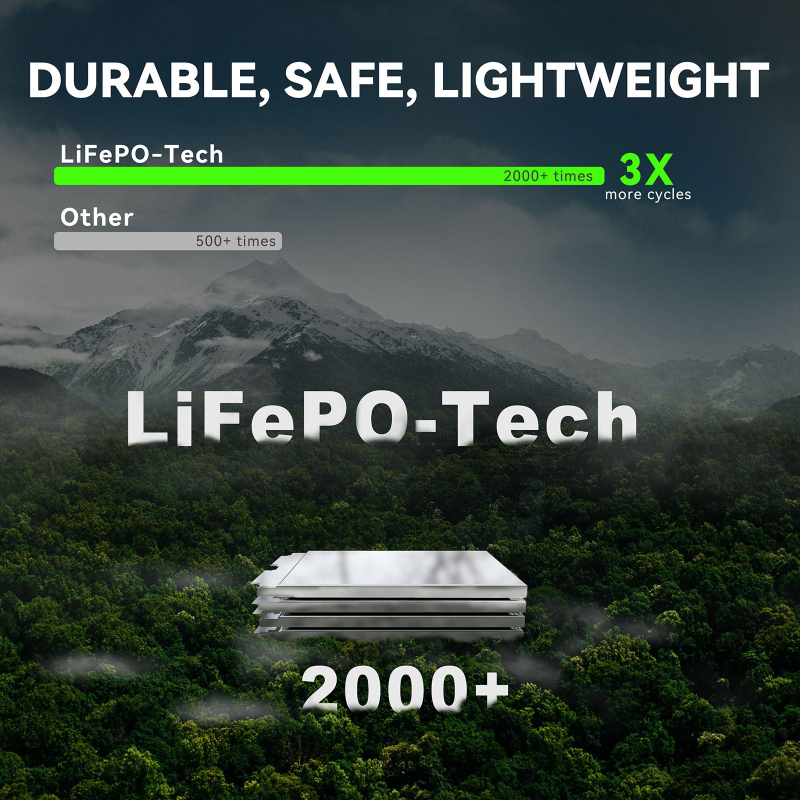 Durable LOKITHOR J2250 PRO Jump Starter with LiFePO4 battery technology, offering 2000+ cycles for long-lasting performance and reliability.